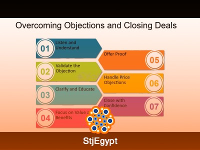 Handling Sales Objections & Closing the Deal – Complete Sales Training