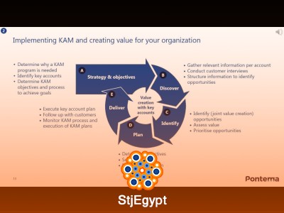 Key Account Management: Session 1 – Foundations