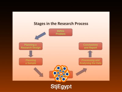 Research Methods Course: Problem Statement, Literature Review & Methodology