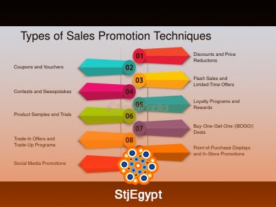 Sales Techniques Masterclass: 5 Core Methods & 4 Tier Selling Strategies
