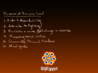 Business Law Fundamentals: Legal Systems, Ethics & Jurisdiction