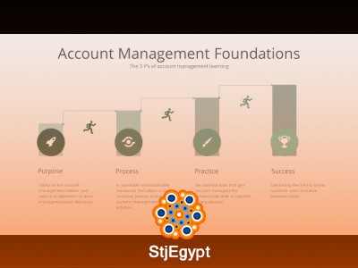 How to Make Key Account Management Work – Complete Strategy Guide