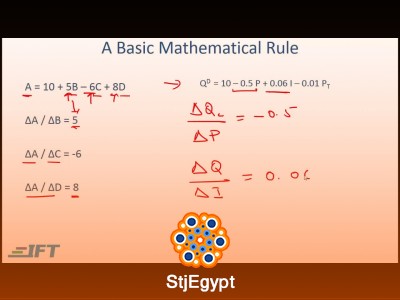 CFA Level I Economics – Complete and Simplified Course