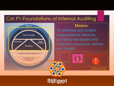 Certified Internal Auditor (CIA) Part 1 – Basic Audit Concepts