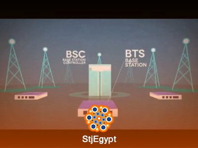 Telecommunication Engineering | Careers, BTS, LTE & Network Basics