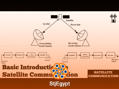 Basic Satellite Communications – Principles & Orbital Mechanics