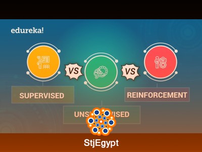 Supervised vs Unsupervised vs Reinforcement Learning – Complete Data Science Guide