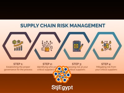 Supply Chain Risk Management Training | Mitigate Risks & Optimize Operations