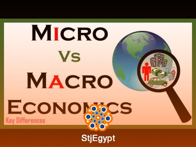 IB Economics Fundamentals – Micro & Macro Concepts Crash Course
