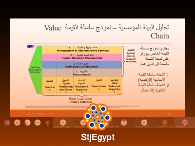 Strategy and Consulting Training Course for Business and Management