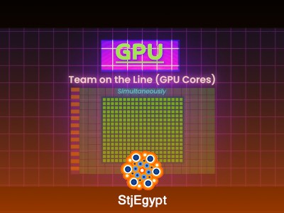 Mastering GPUs and LLMs: From Video Editing to Generative AI