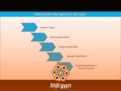 Stakeholder Management & Engagement – Complete Lifecycle Training