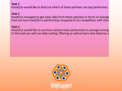 Introduction to Solution Selling