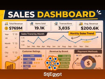 Enterprise Sales & Startup Selling Strategies