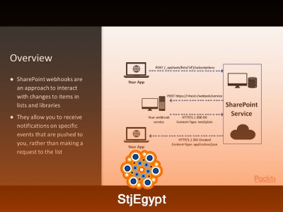 Mastering SharePoint 2019: Complete Course Overview & Tutorials