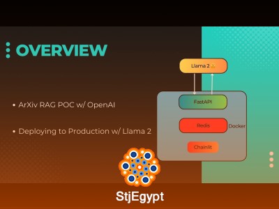 LLMs from Scratch – From Base Model to PPO & RLHF