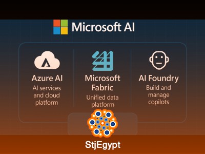 Azure Machine Learning & Responsible AI – Developer Concepts Explained