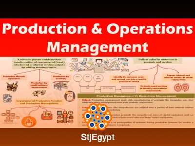 Production and Operations Management Course – Complete Introduction to POM