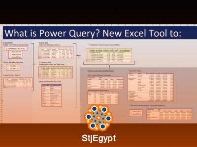 Excel for Accountants – Power Query & PivotTables for Financial Reporting
