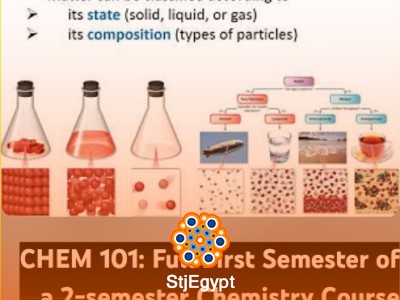 Chemistry 101: Foundations of Matter, Atoms, and Scientific Measurement
