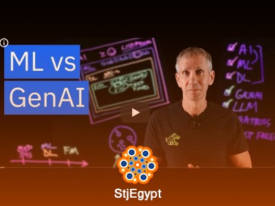 AI, Machine Learning, Deep Learning and Generative AI Explained