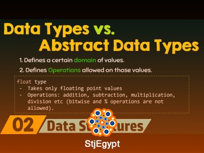 Introduction to Data Structures & Asymptotic Analysis – Fundamentals Course