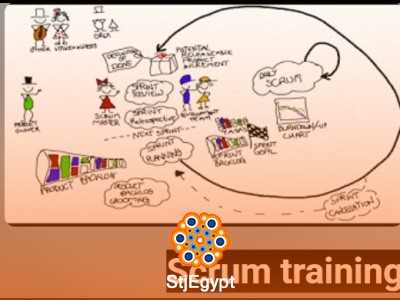 Scrum Master Advanced Training (2025) | Agile Scrum Master Skills & Certification Guide