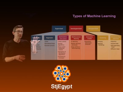 Supervised vs Unsupervised Machine Learning – Complete Beginner Guide
