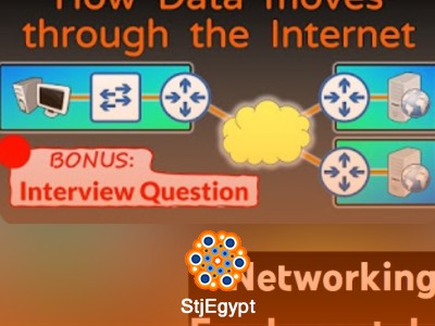 Networking Fundamentals Full Course | OSI Model, Routers, Switches & IP Addressing