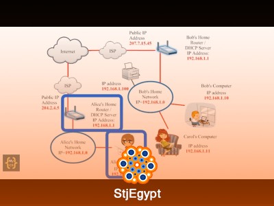 Cyber Security Full Course for Beginners (Complete IT Security Guide)