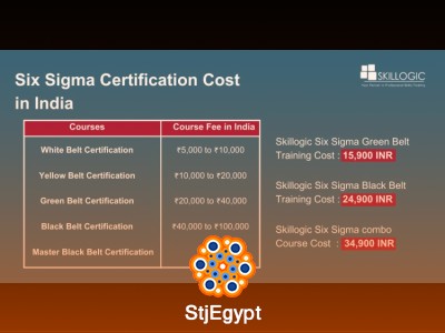 Six Sigma Green Belt – Accounting, Cost Analysis & Process Improvement