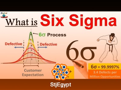 Six Sigma Basics – Core Concepts of Lean Six Sigma (Session 3–6)