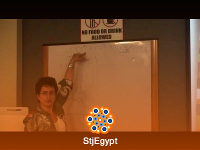 Agile Scrum Testing Methodology and QA Process Fundamentals