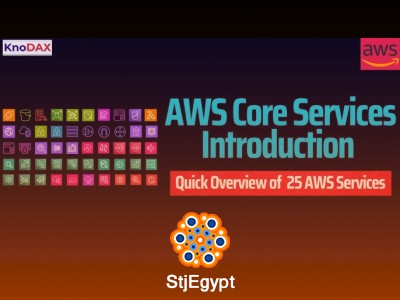 AWS for Beginners | Core AWS Services, Security & Cloud Infrastructure