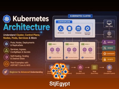 Kubernetes Full Course | Pods, Networking, Security, Deployments & Architecture