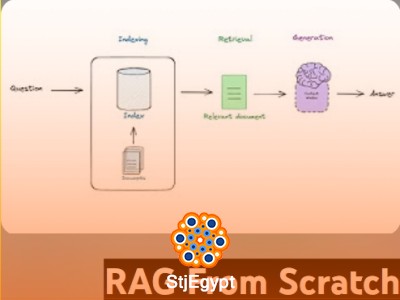 RAG From Scratch Course – Complete Guide to Retrieval Augmented Generation (Beginner to Advanced)