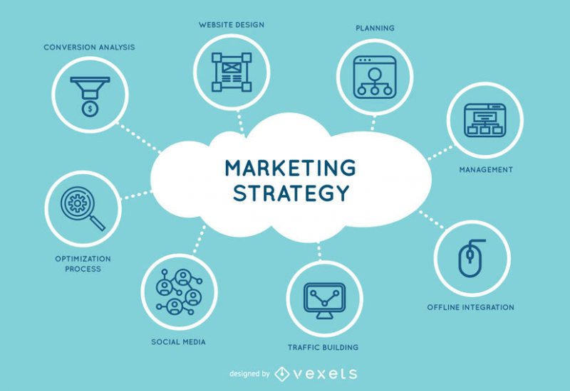 مجاني  Marketing -كورس تسويق